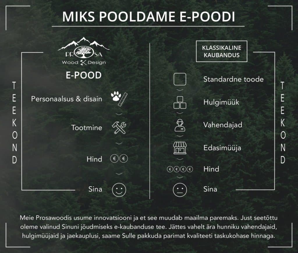 MIKS ME POOLDAME E-POODI