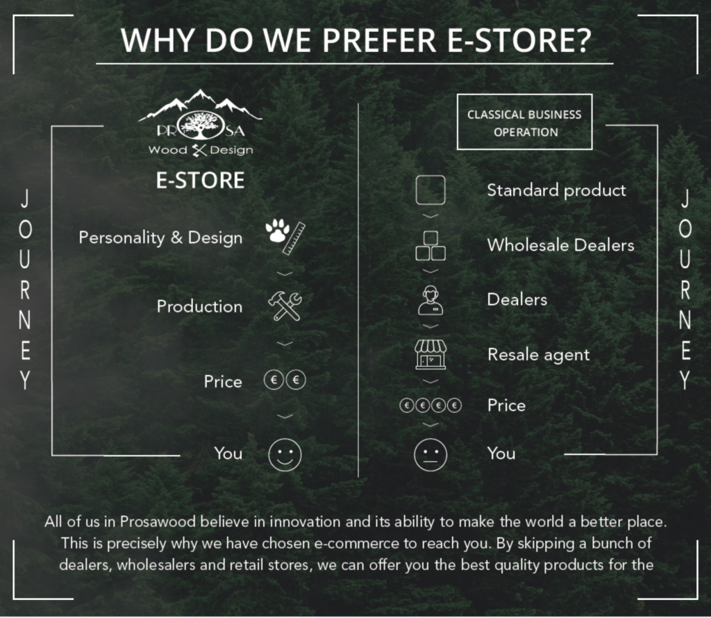 Why Is e-Commerce So Popular?